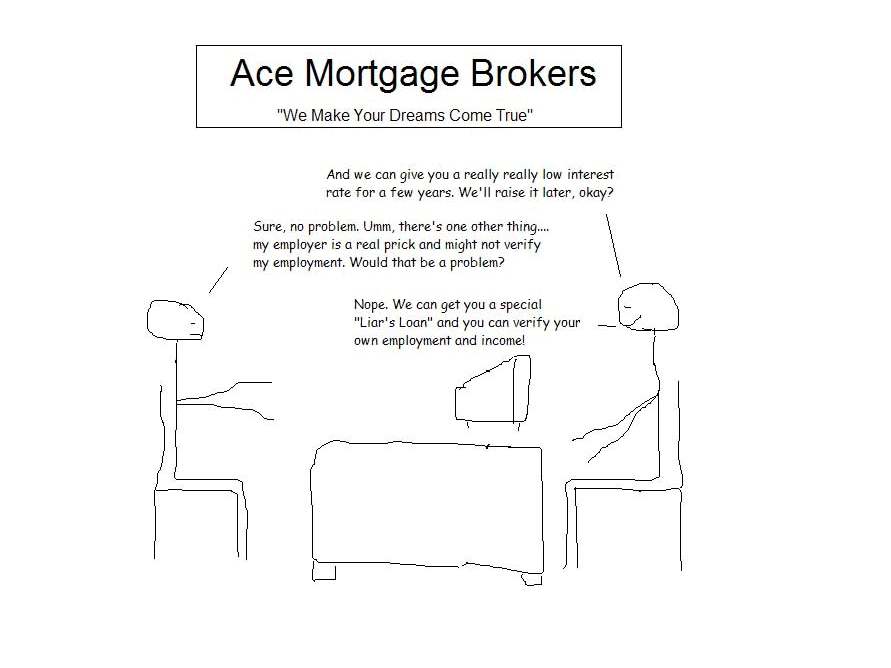 Sub Prime Crisis Explained