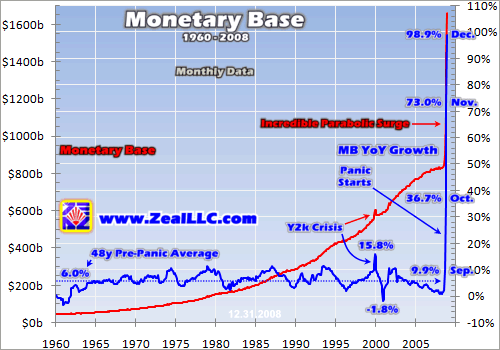 zzmonetarybase