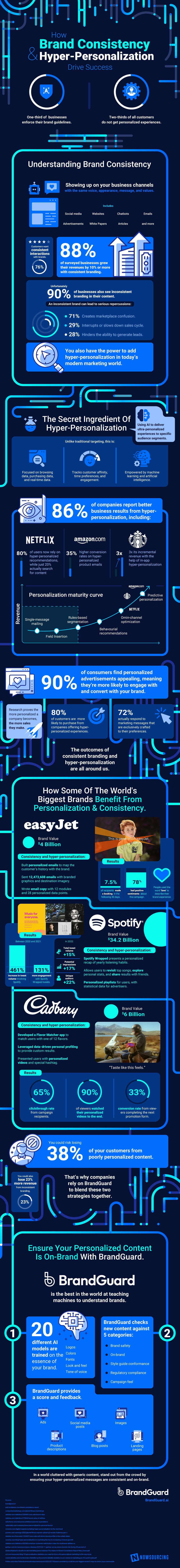 How Strong Brand Consistency Drives Brand Success 