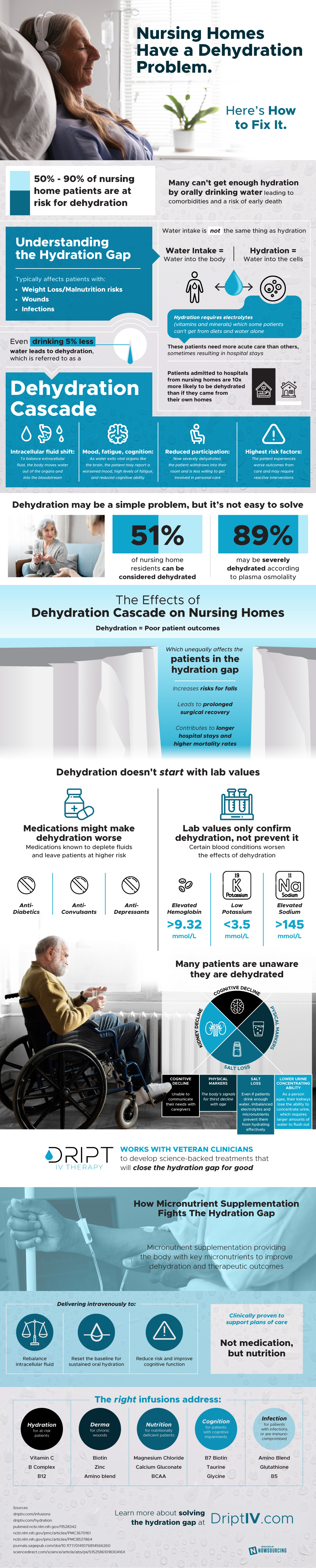 Nursing Homes Have a Dehydration Problem. Here’s How to Fix It.