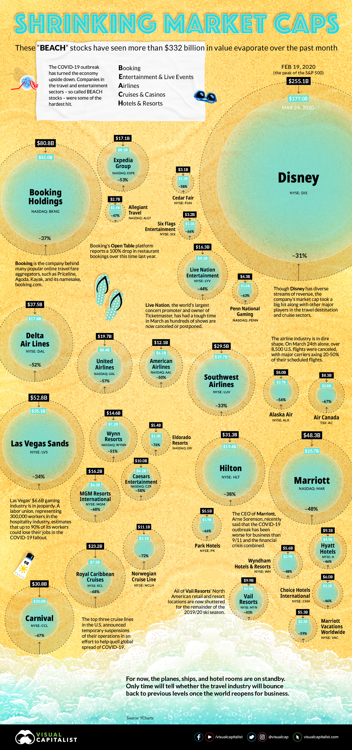 The Biggest Market Losers of the Coronavirus Crisis