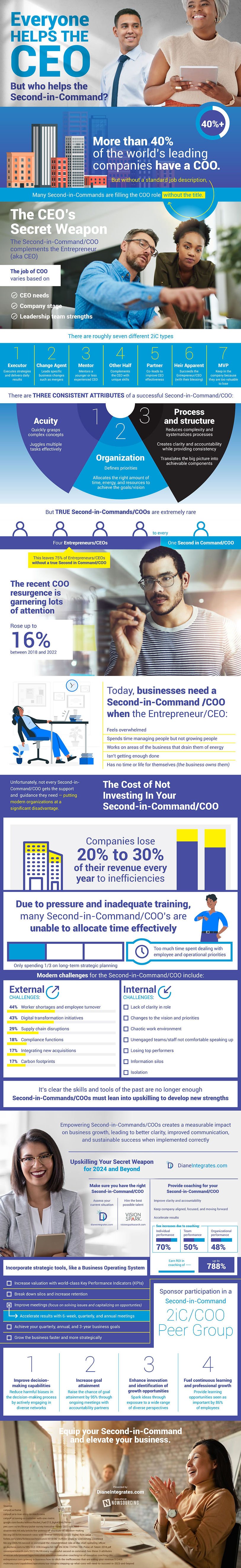 Everyone Helps The CEO, But Who Helps The Second in Command?