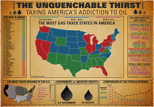 Taxing America's Oil Addiction